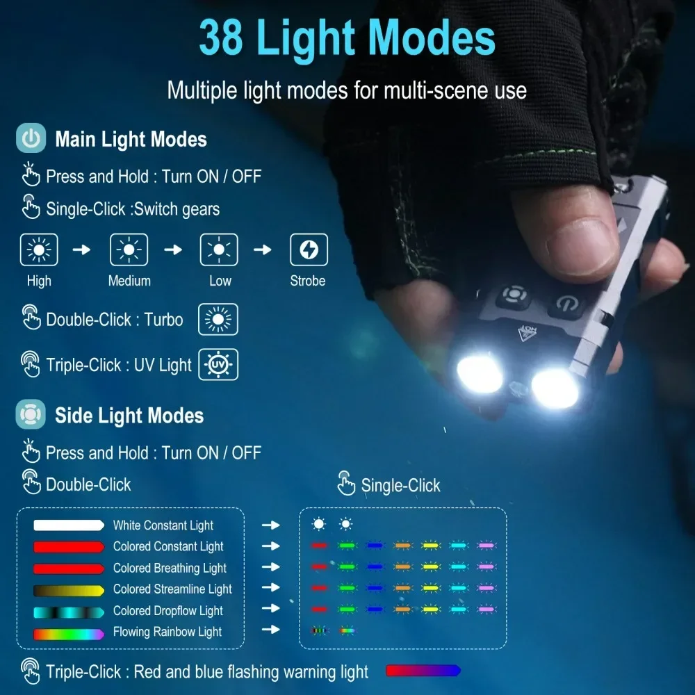 BORUiT EV20 1100LM EDC UV Keyc - огляд і ціна Keychain Flashlight